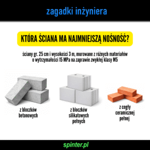 Read more about the article Która ściana ma najmniejszą nośność?