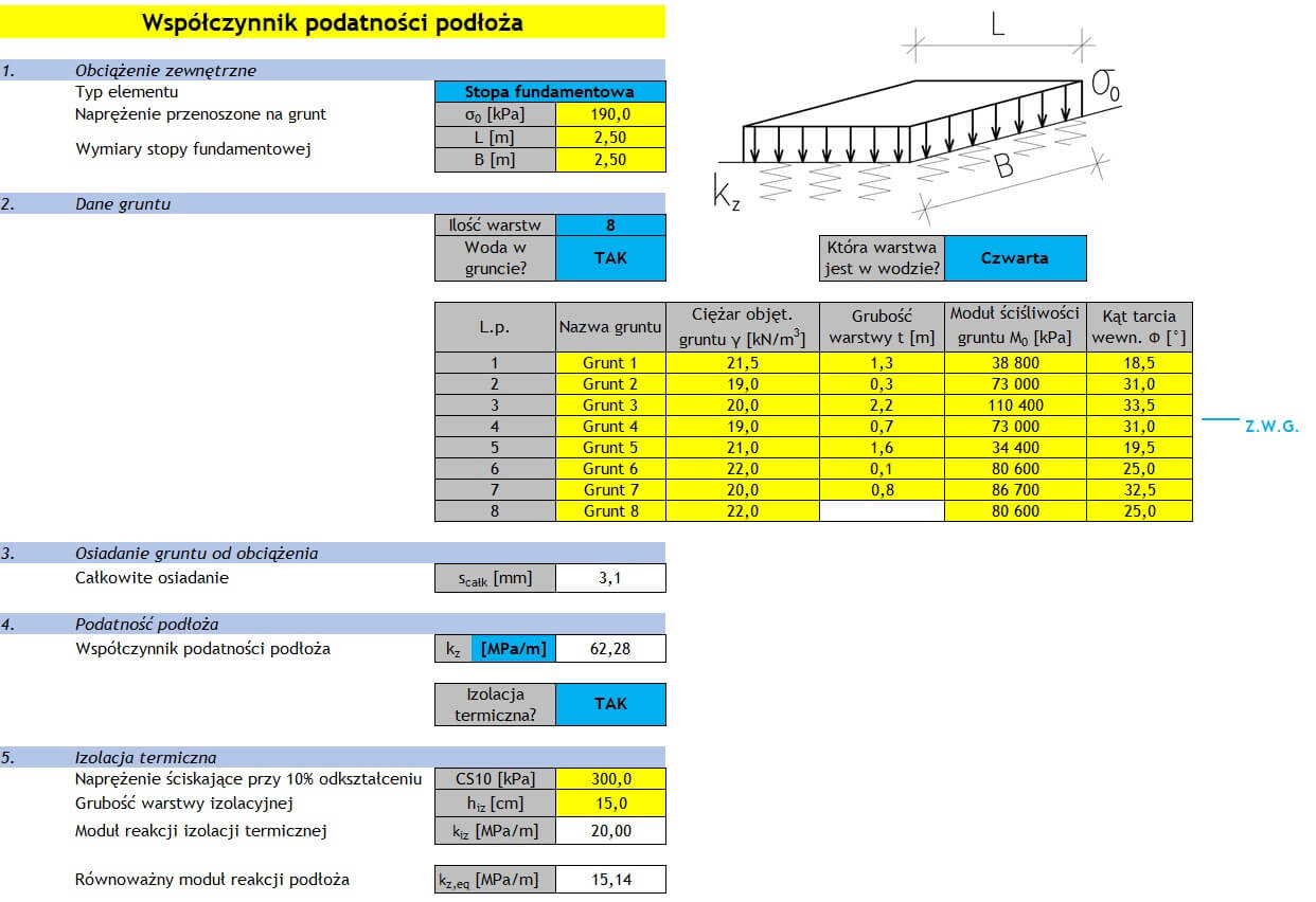 wspolczynnik-podatnosci-kz