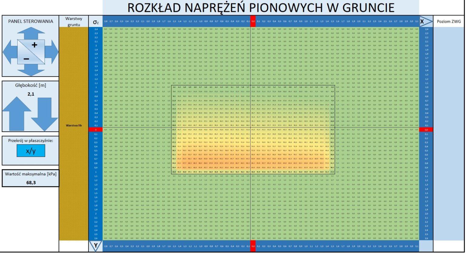 rozklad-naprezen-pionowych-w-gruncie