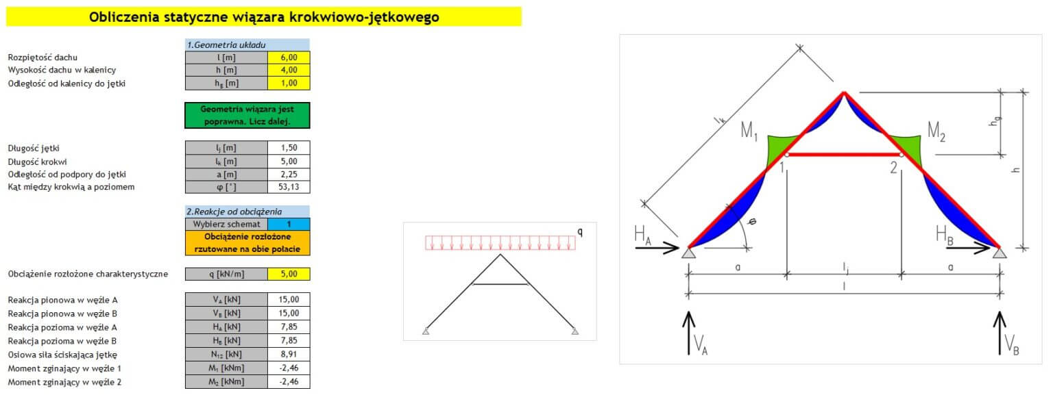 wiazar-krokwiowo-jetkowy